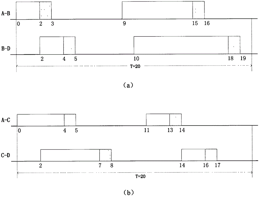 Deep-space network routing method with QoS assurance