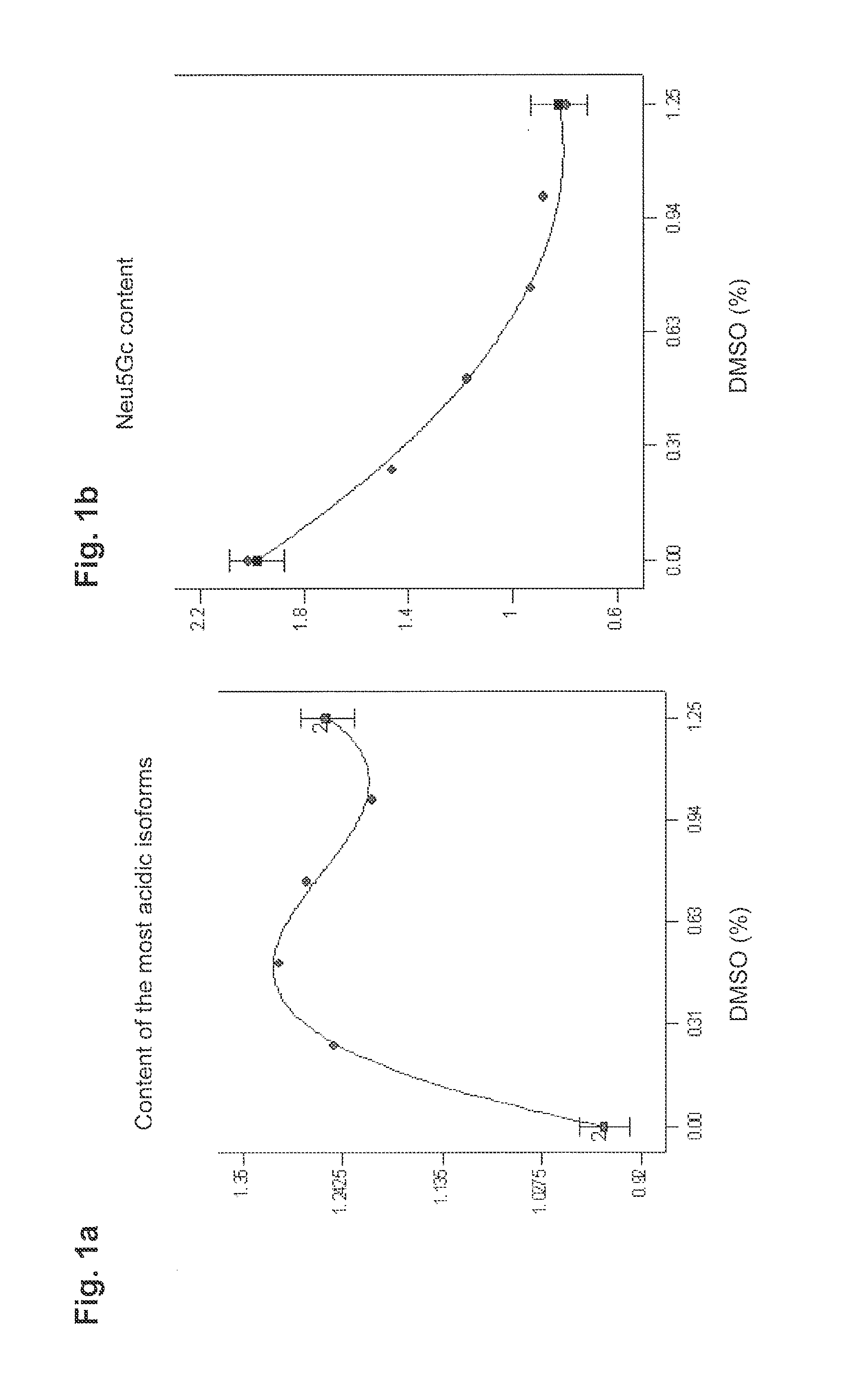 Production of glycoproteins with low n-glycolylneuraminic acid (neu5gc) content