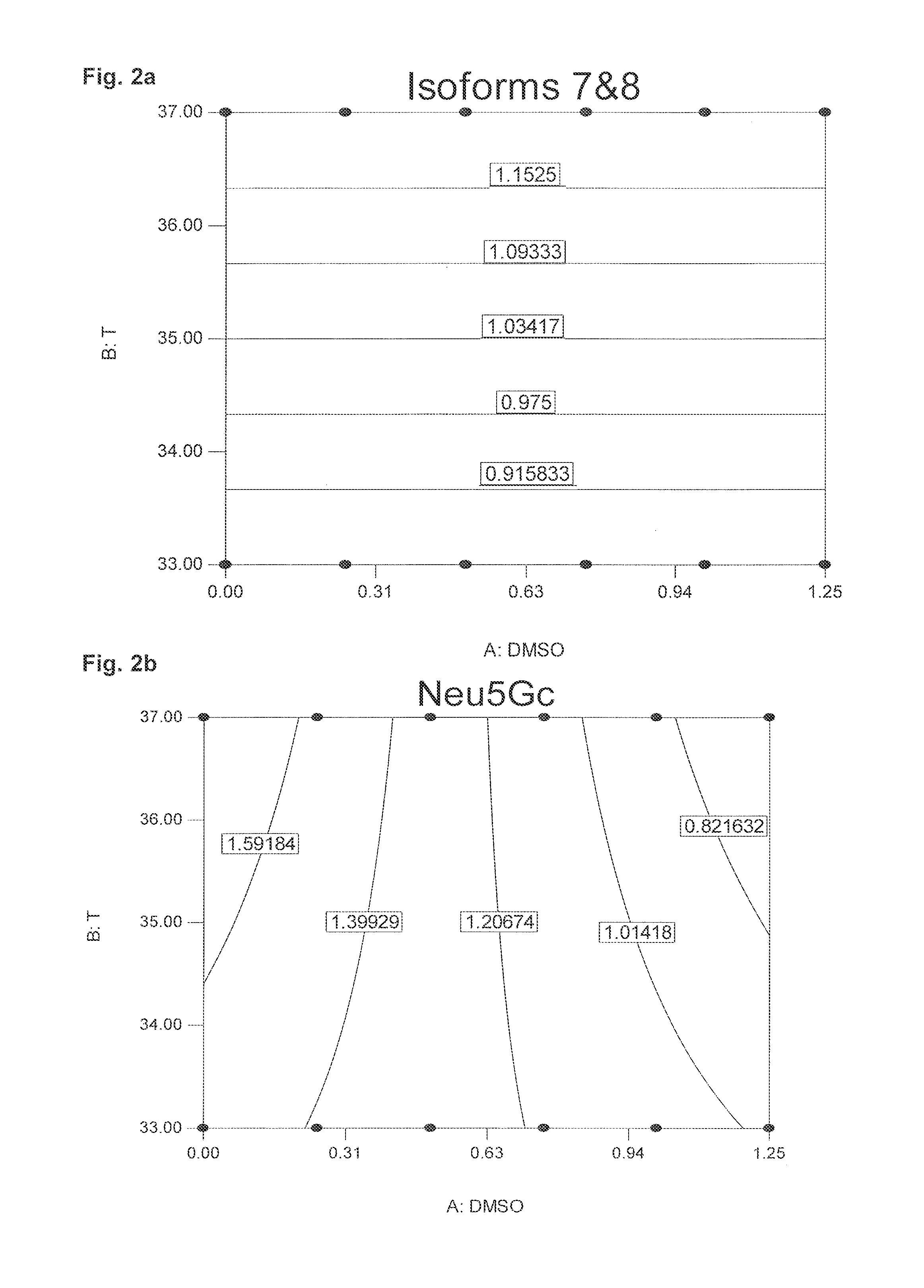 Production of glycoproteins with low n-glycolylneuraminic acid (neu5gc) content