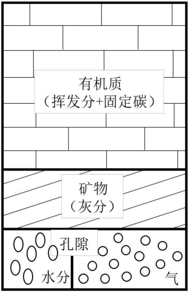 A porosity calculating method based on coal rock industrial component analysis