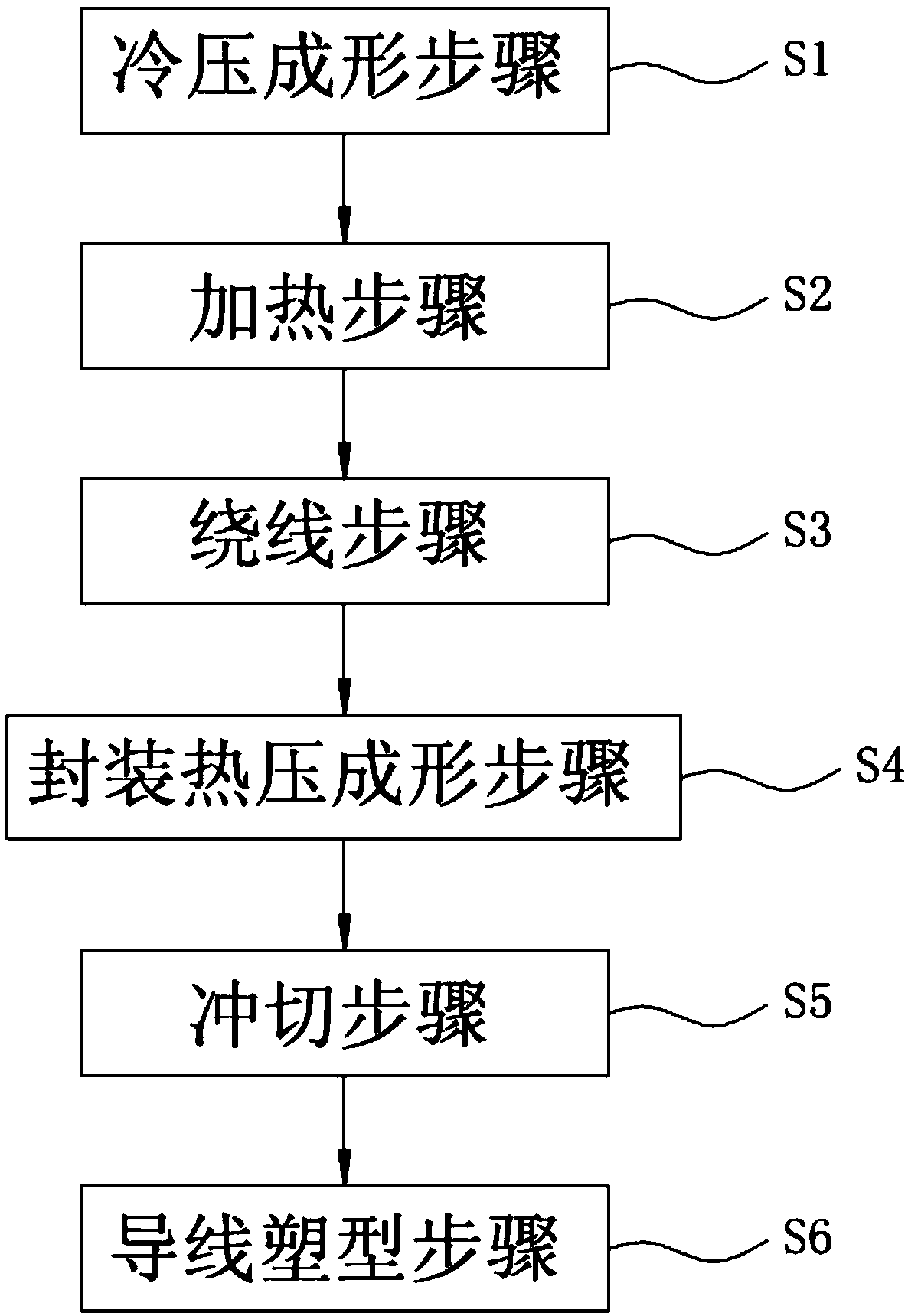 A method for making an inductor and the product made therefrom