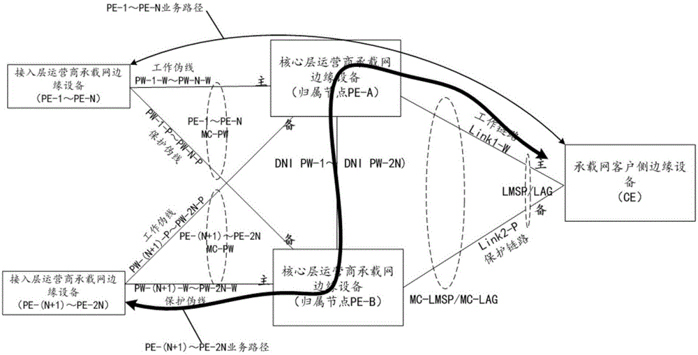 Hybrid configuration dual-homing protection switching method, device and system for packet transmission network