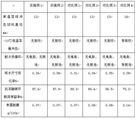 A kind of preparation method of flame-retardant wood-plastic wallboard