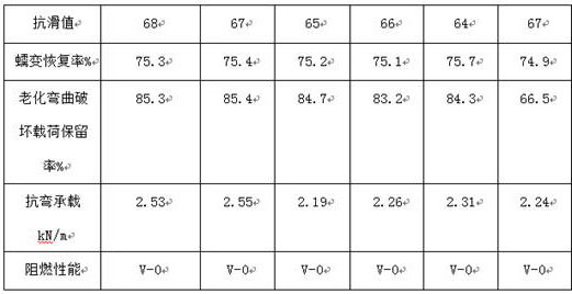 A kind of preparation method of flame-retardant wood-plastic wallboard