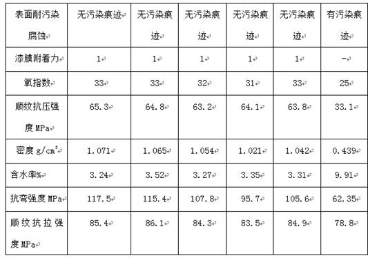 A kind of preparation method of flame-retardant wood-plastic wallboard