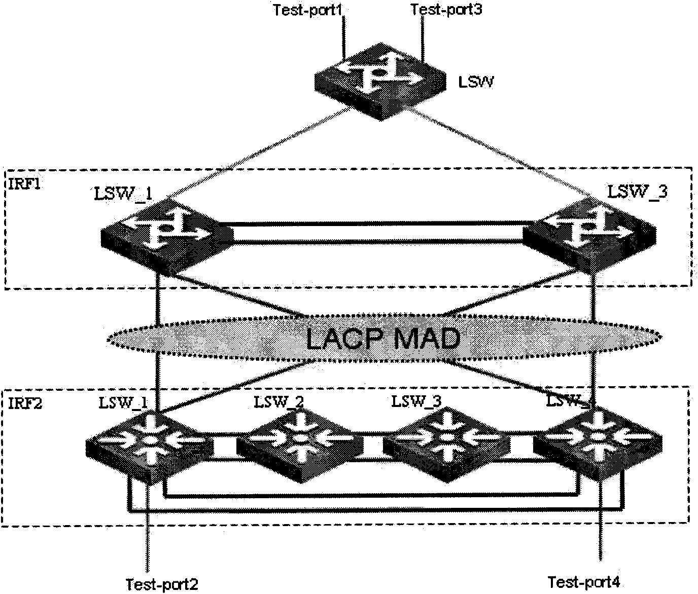 LACP MAD detection method and device thereof