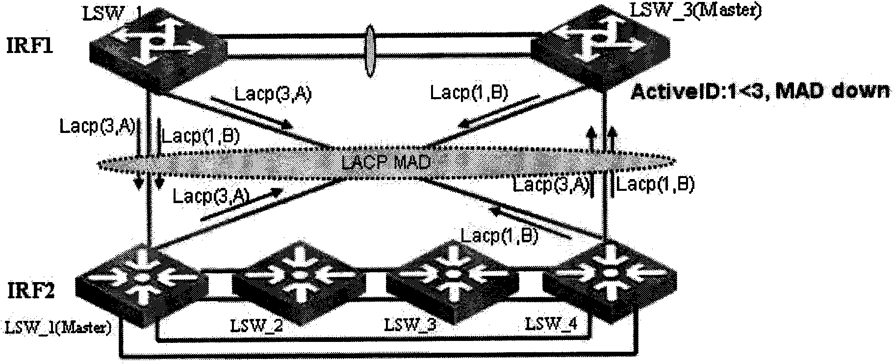 LACP MAD detection method and device thereof