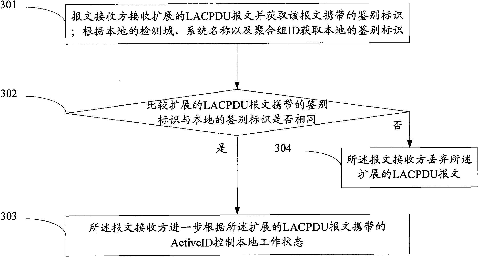 LACP MAD detection method and device thereof