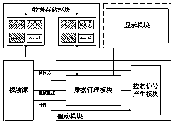 A Video Display System with Enhanced Display Resolution