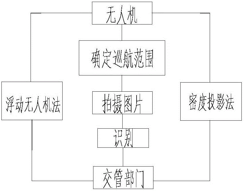 Abnormal traffic information collecting method based on unmanned aerial vehicle