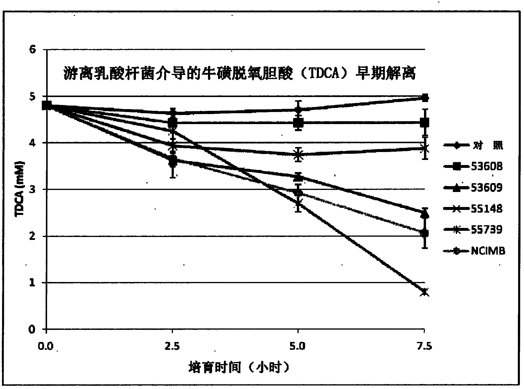 Bacterial compositions for prophylaxis and treatment of degenerative disease