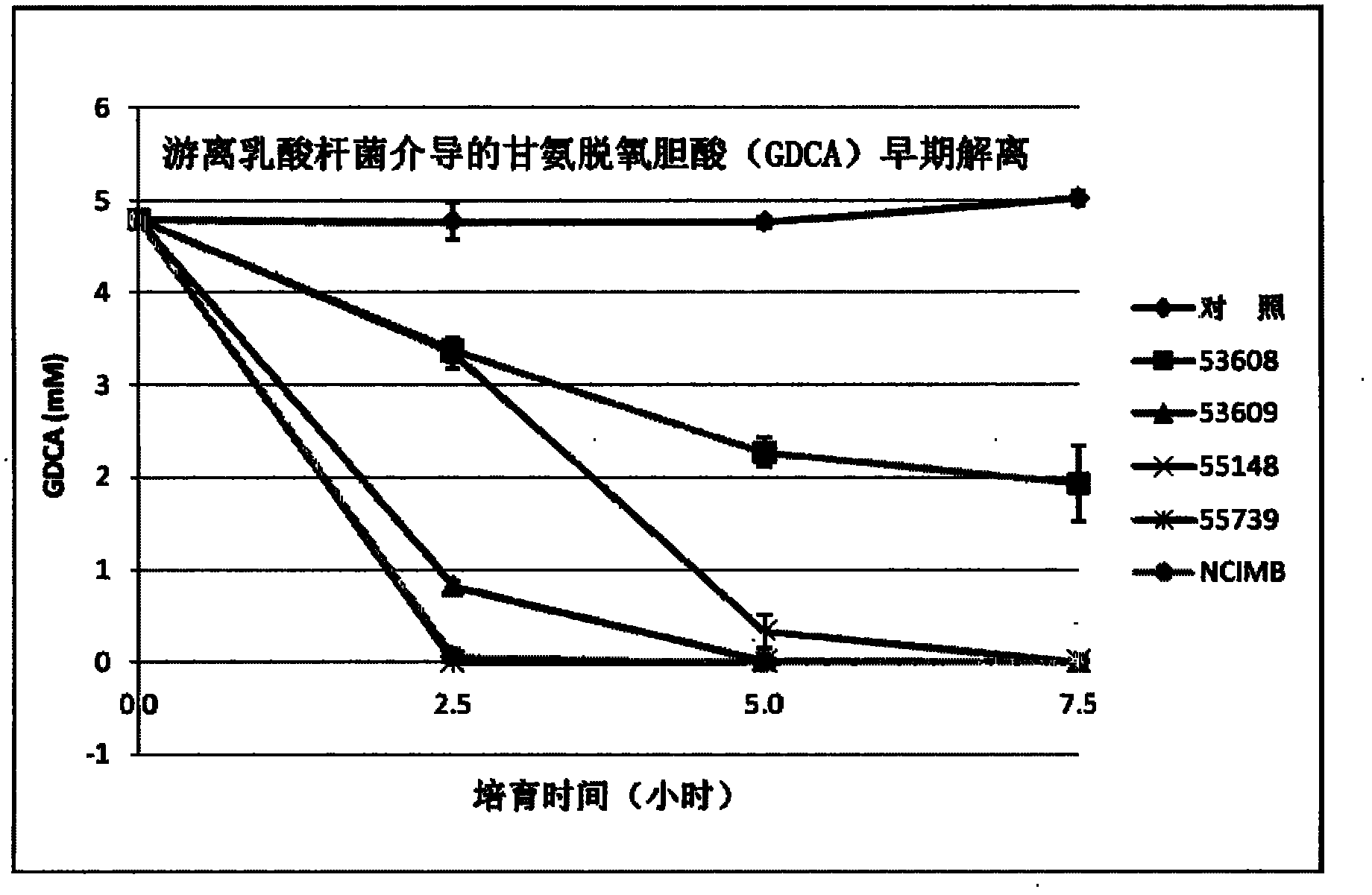 Bacterial compositions for prophylaxis and treatment of degenerative disease