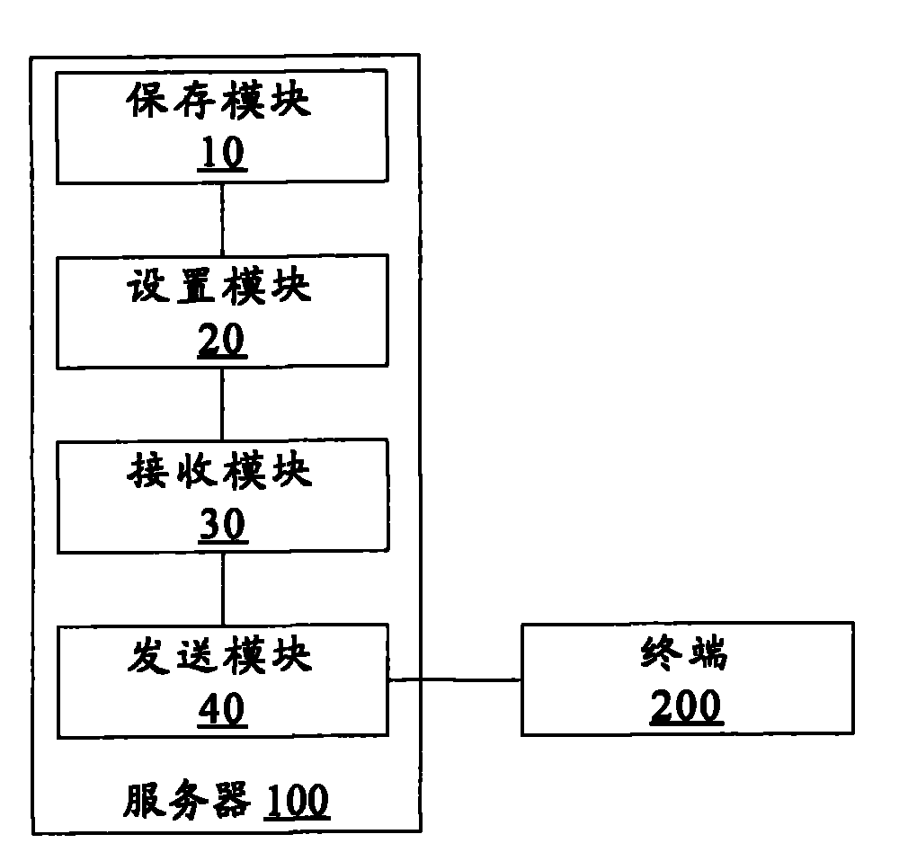 Address book synchronization method and system