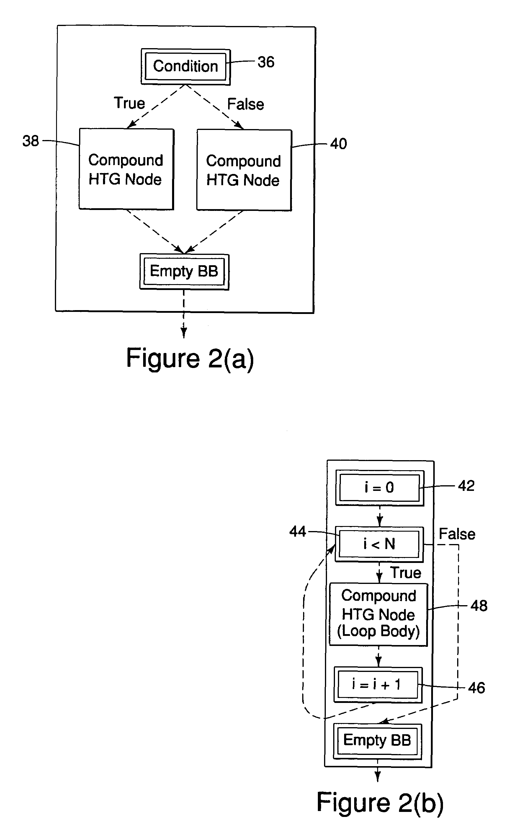 Method and apparatus for designing circuits using high-level synthesis