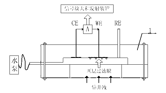 Slurry gas detecting method in pit