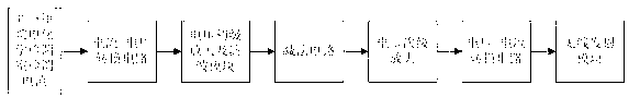 Slurry gas detecting method in pit