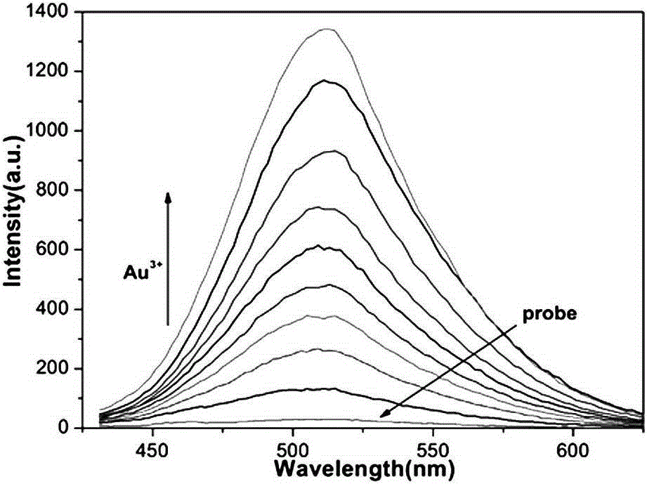 Aryl-alkyne compound as well as preparation method and application thereof