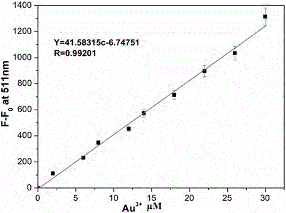 Aryl-alkyne compound as well as preparation method and application thereof