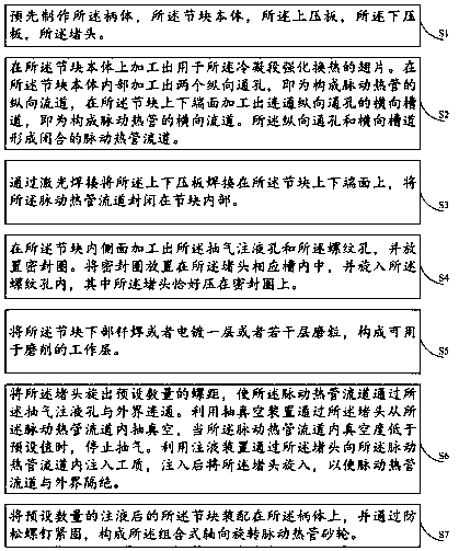 Combined type axial rotating pulsating heat pipe grinding wheel and preparation method thereof