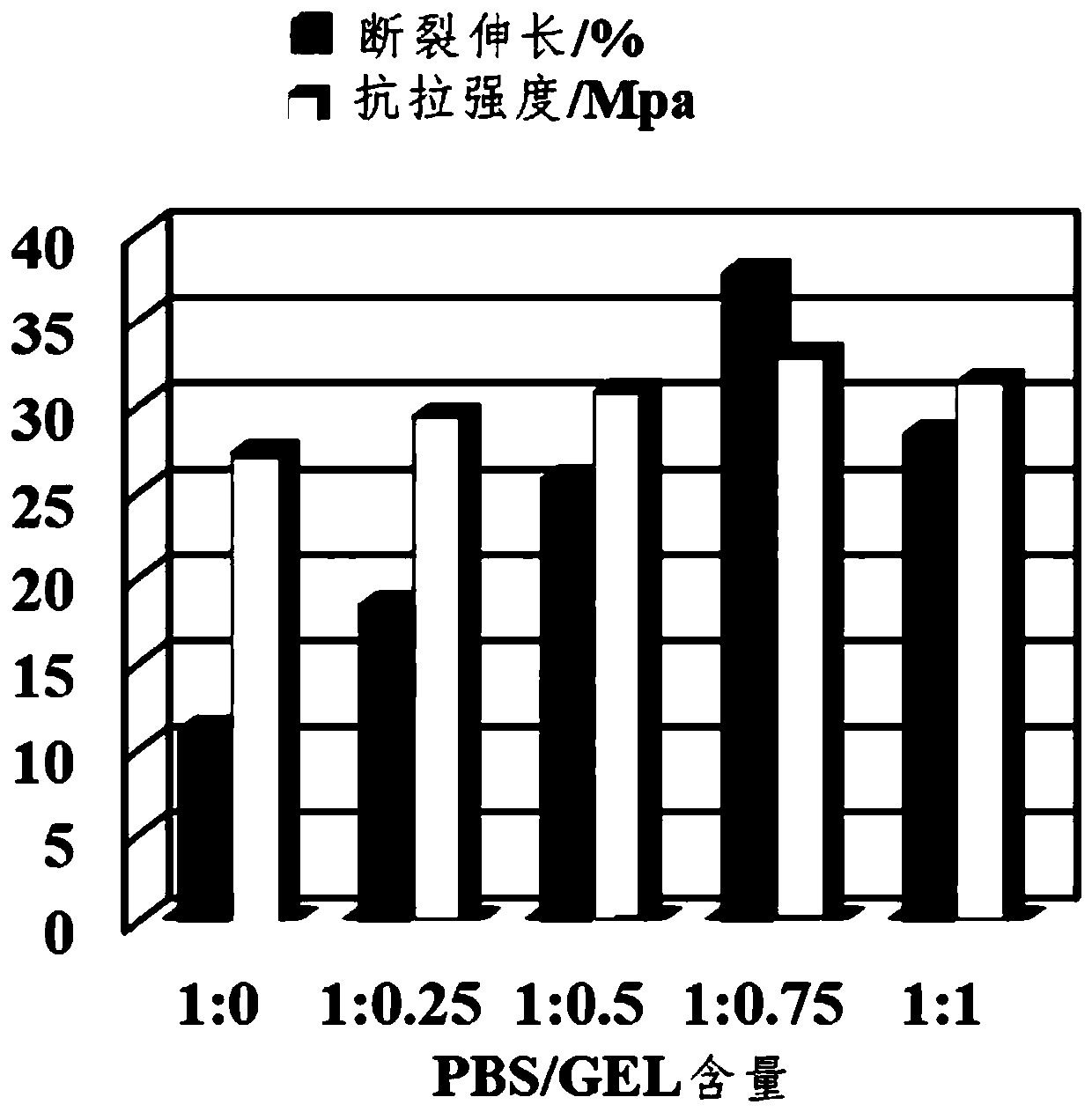 Sustained-release gel material with double-effect drug loading function as well as preparation method and application thereof