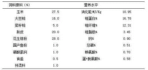 Anti-heat stress feed additives for rabbits and preparation method thereof