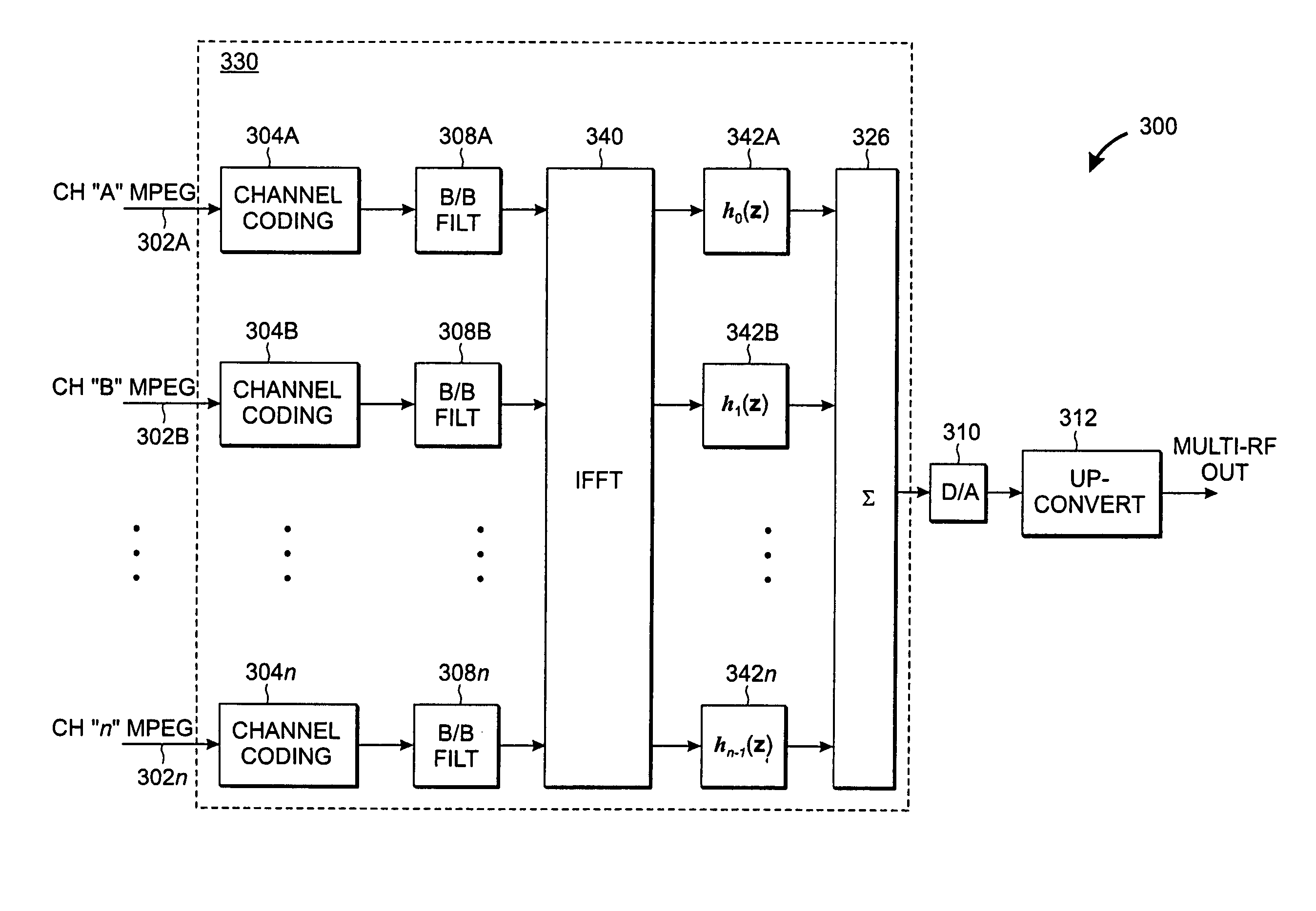 Wideband multi-channel quadrature amplitude modulation of cable television signals