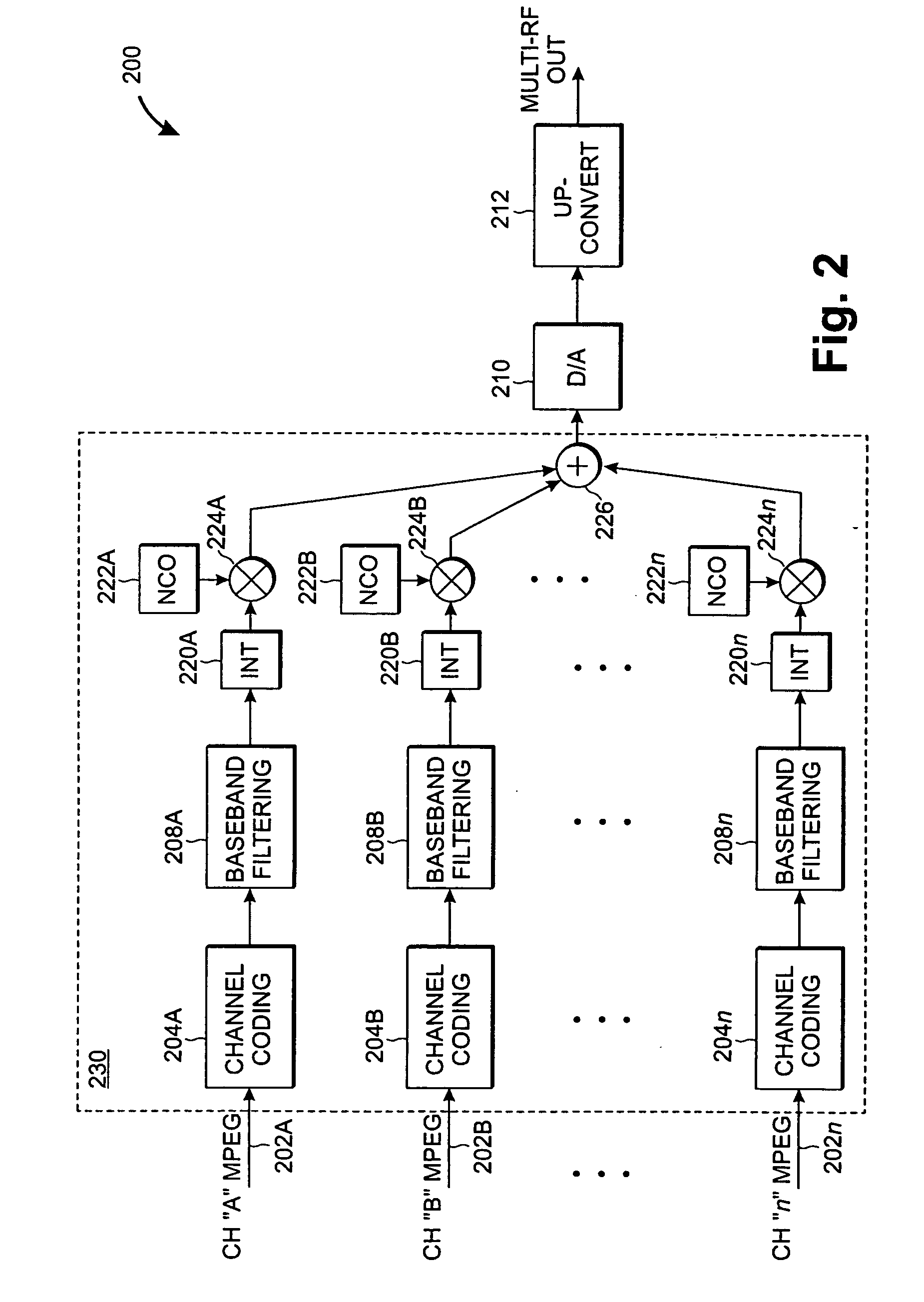 Wideband multi-channel quadrature amplitude modulation of cable television signals