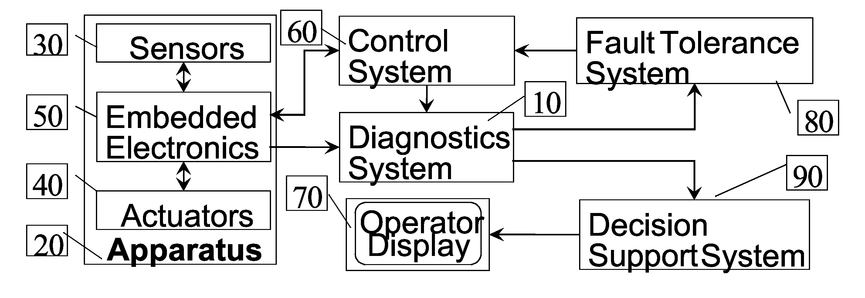 Method and system for diagnostics of apparatus