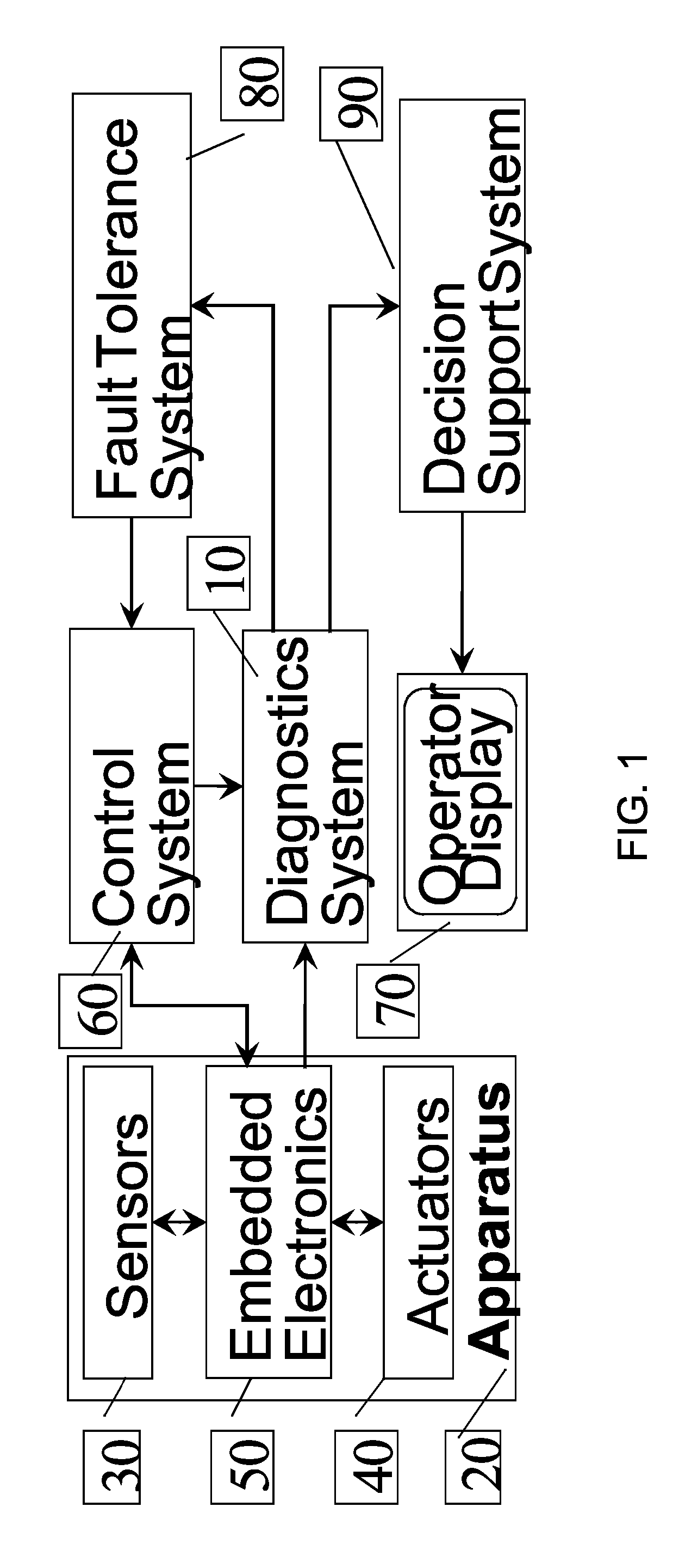 Method and system for diagnostics of apparatus