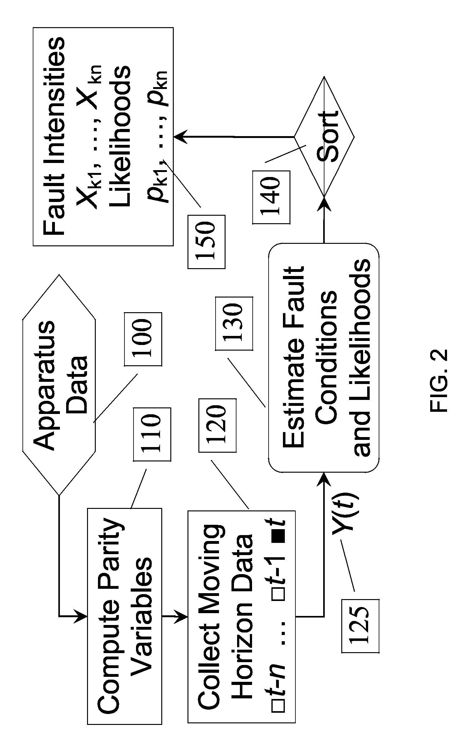 Method and system for diagnostics of apparatus