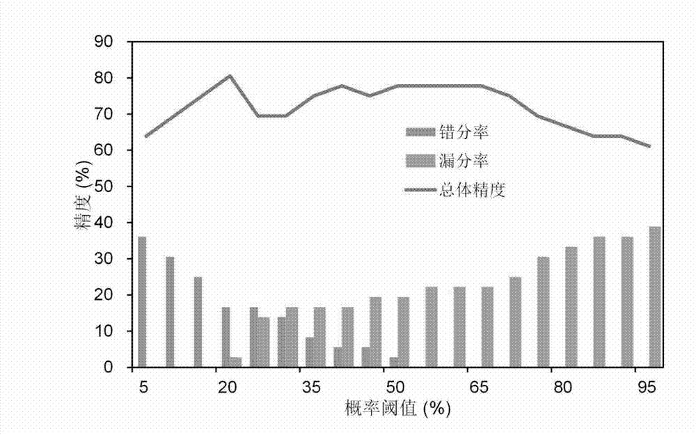 Regional scale plant disease and insect pest prediction method based on multi-source information