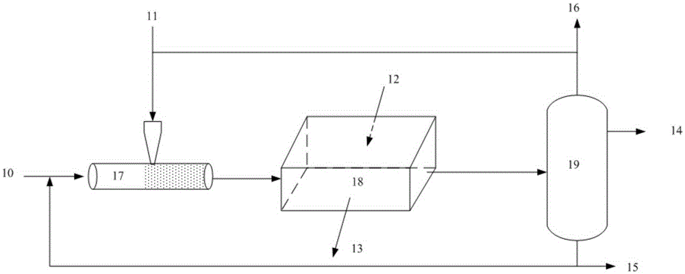 A Fischer-Tropsch synthetic reaction method