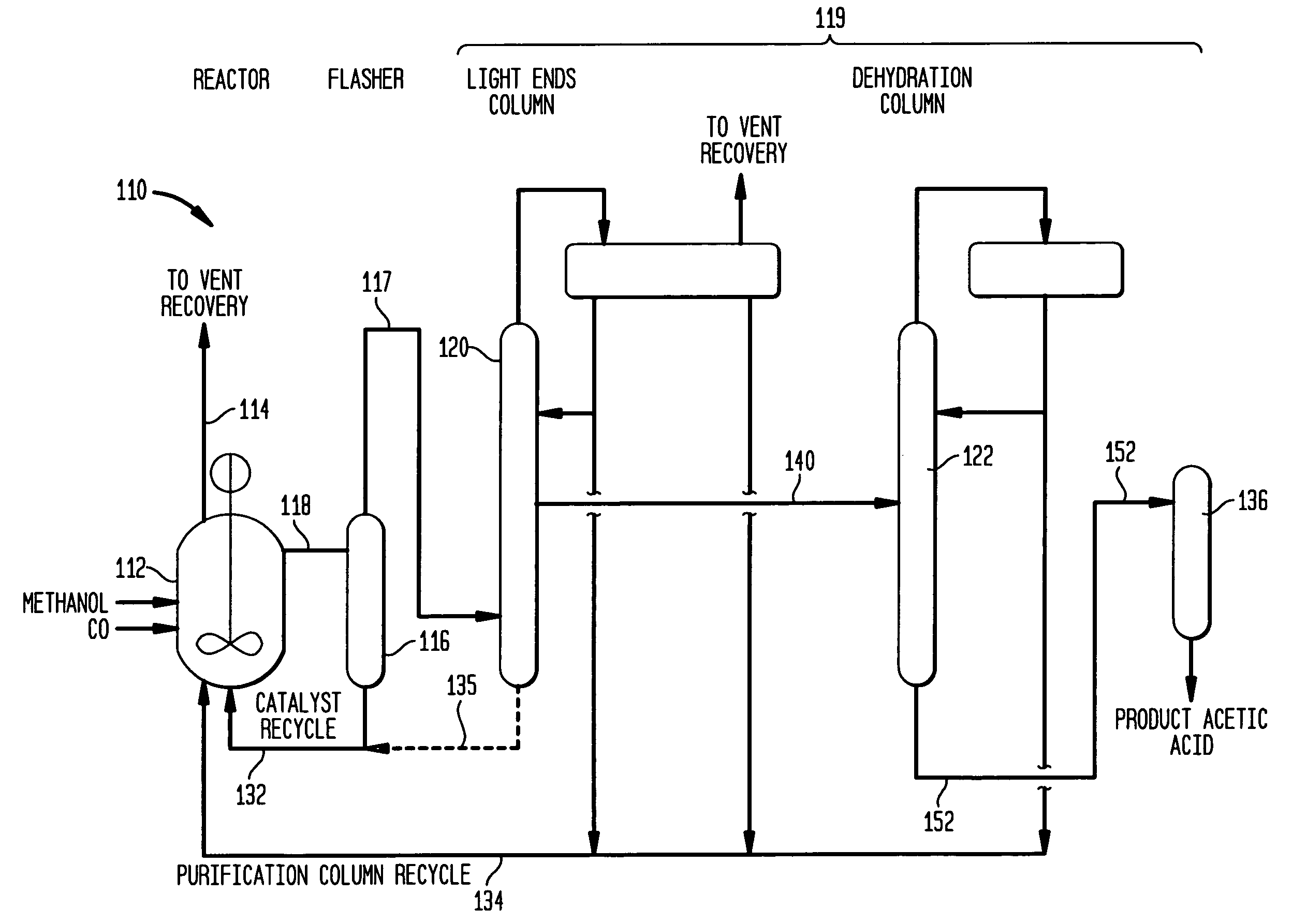 Acetaldehyde removal from methyl acetate by distillation at elevated pressure