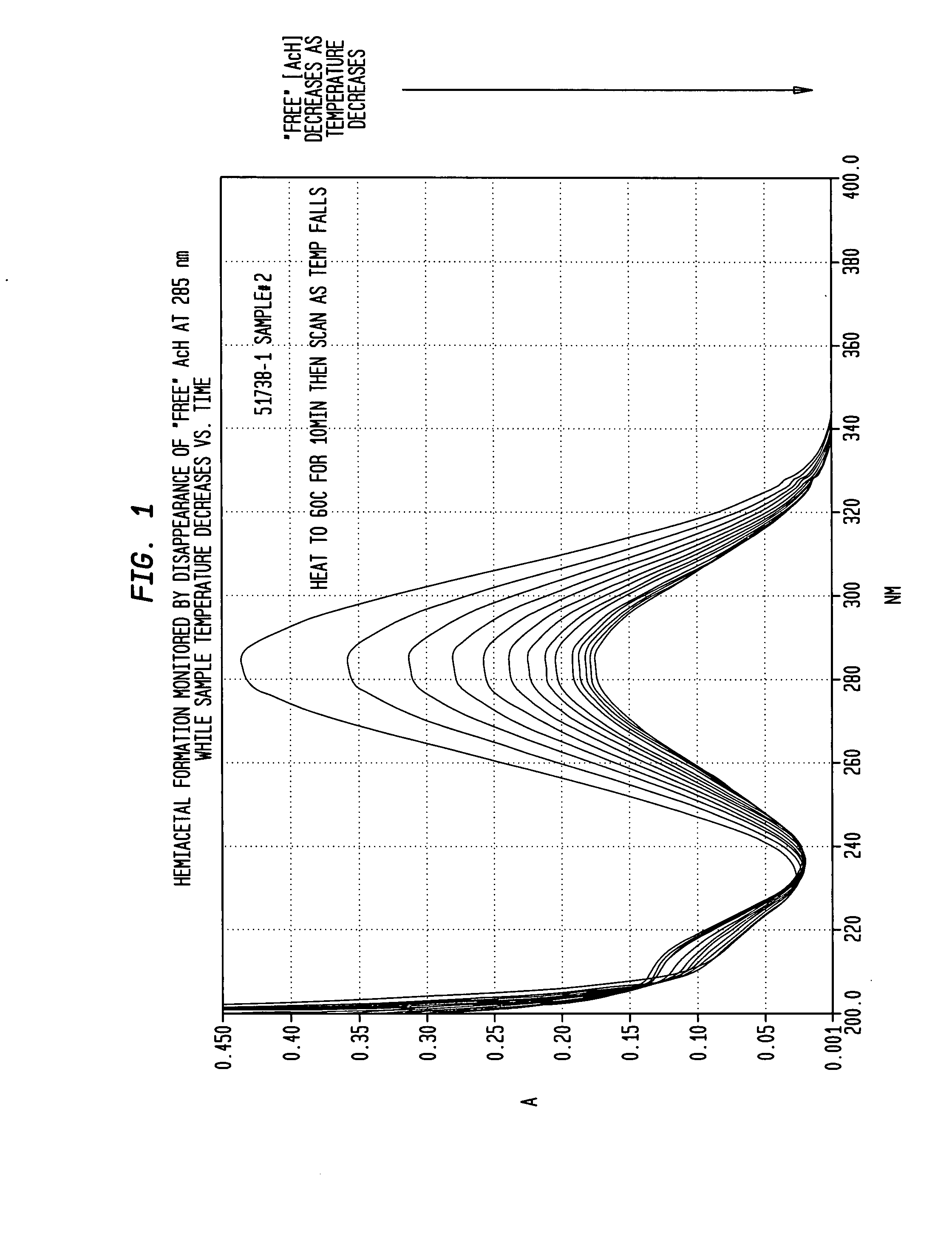 Acetaldehyde removal from methyl acetate by distillation at elevated pressure