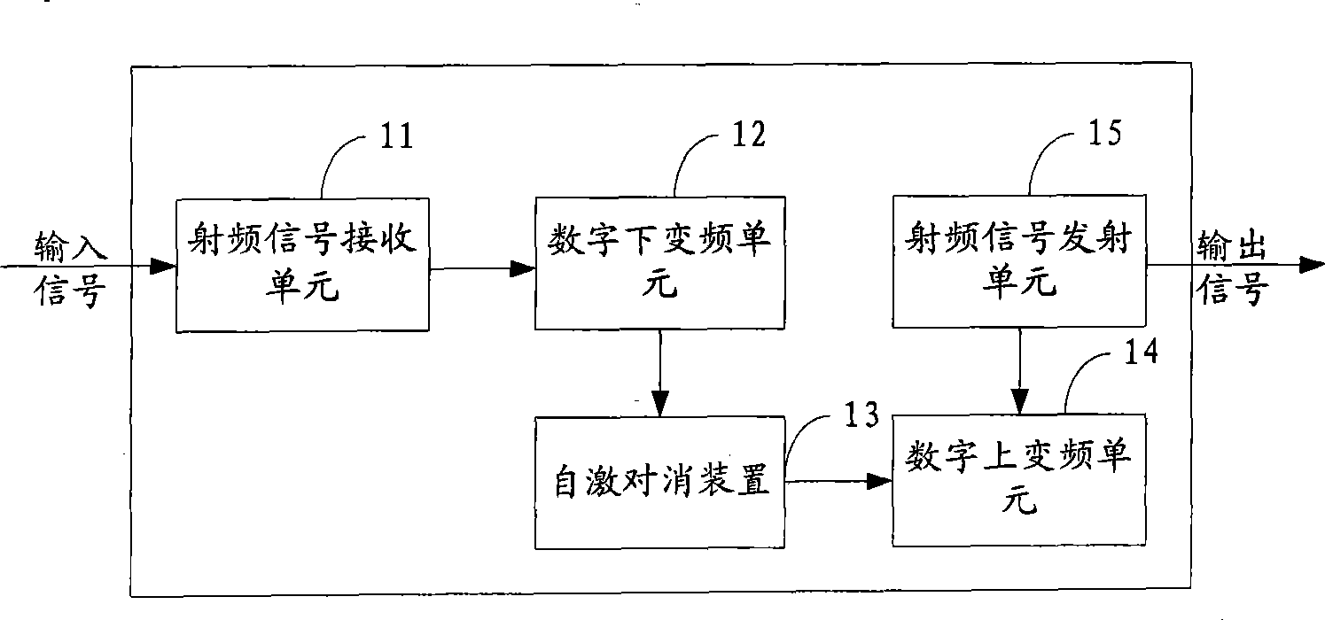 Digital repeater station and self-excited eliminating method and device