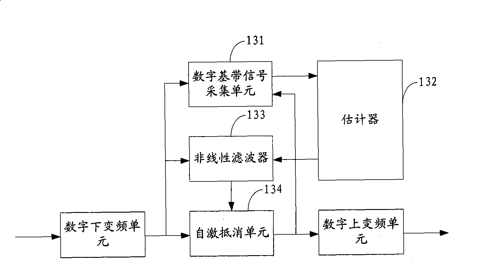 Digital repeater station and self-excited eliminating method and device