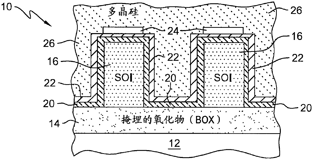 Dual dielectric tri-gate field effect transistor