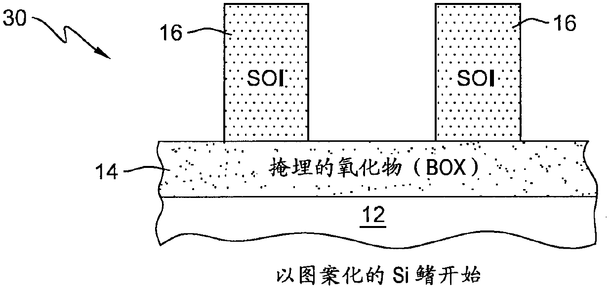 Dual dielectric tri-gate field effect transistor