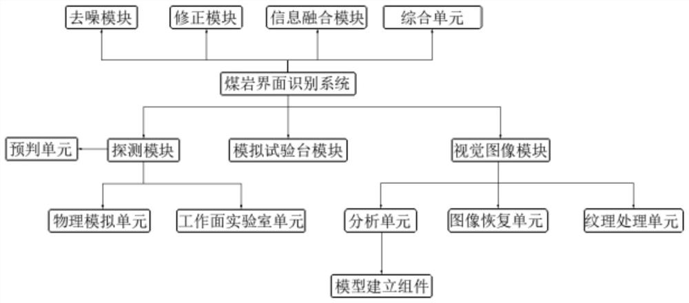 Coal-rock interface recognition system