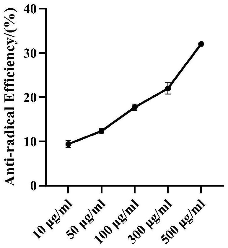 A kind of preparation method and application of wound dressing based on breast milk