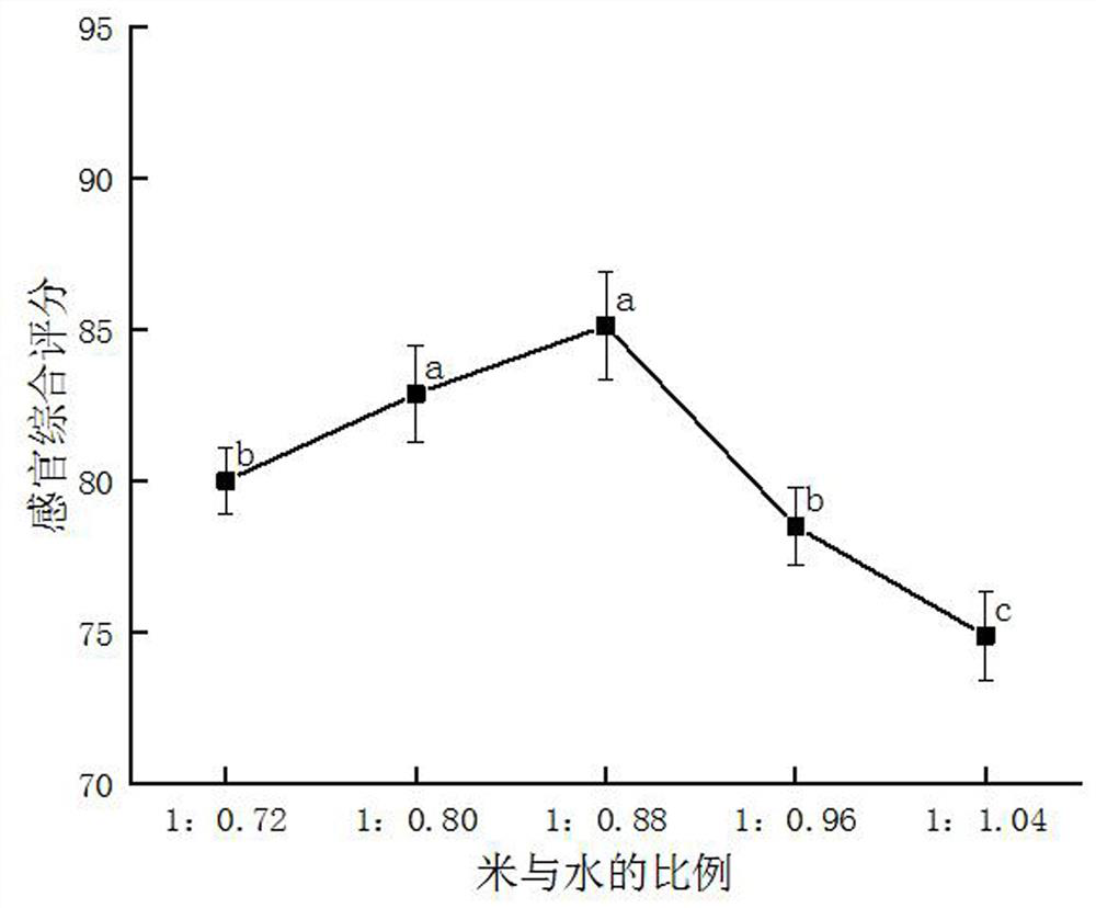 Processing method of brown rice nutritional Guilin fresh and wet rice noodles suitable for old people to eat