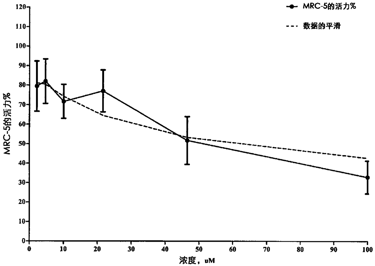 Electrophilically enhanced phenolic compounds for treating inflammatory related diseases and disorders