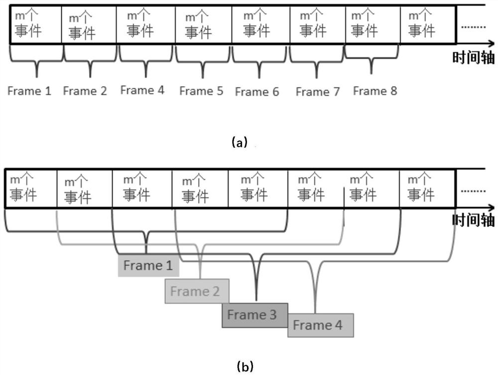 DVS visualization video denoising method based on shared k-svd dictionary