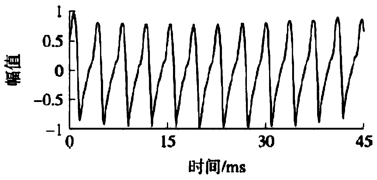 Voice emotion recognition method based on glottal wave signal feature extraction