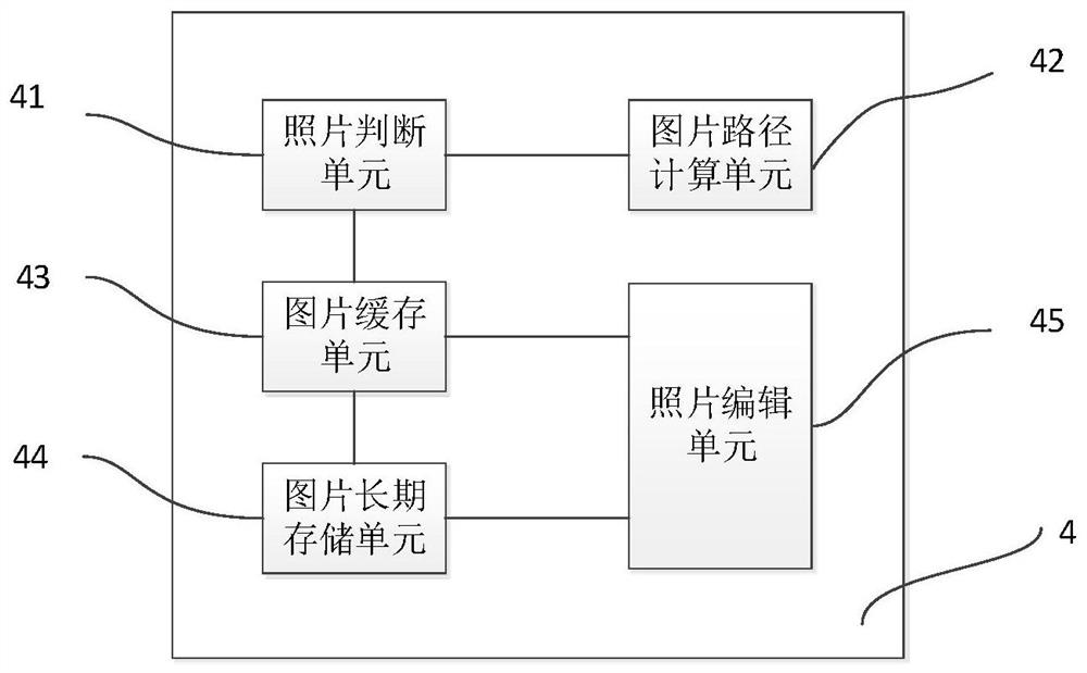 A photo live broadcast system and method with face recognition