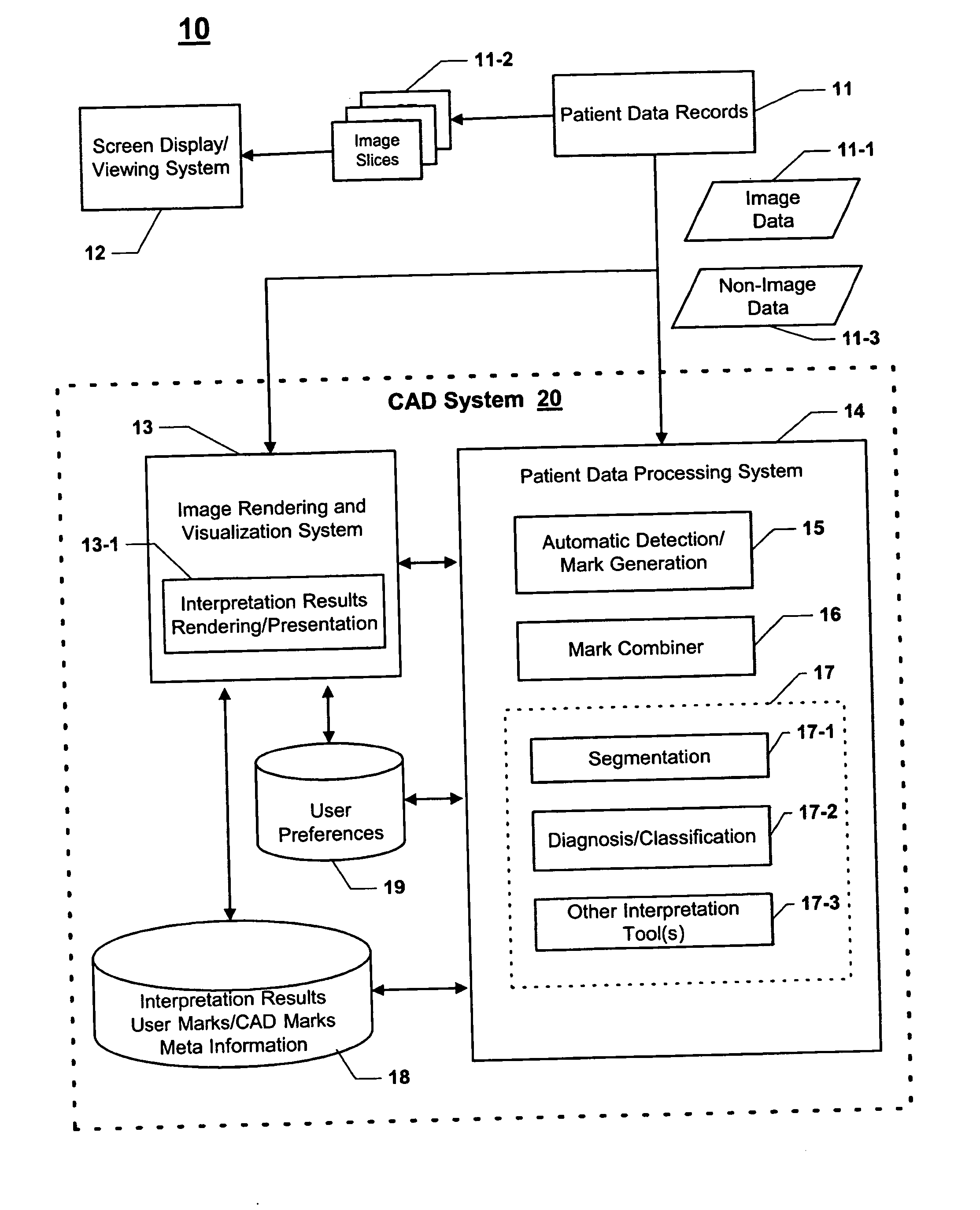 CAD (computer-aided decision ) support systems and methods