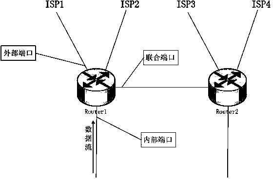 Distributed policy routing method