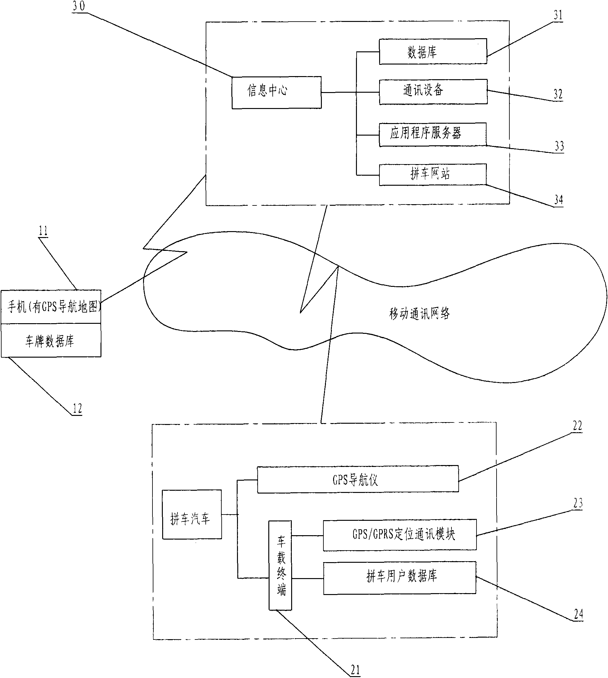 Convenient and fast car sharing system and method for commute