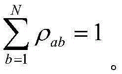 Opportunity network data distribution method based on centrality degree and opportunity network system