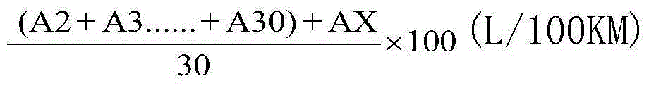 Method for calculating driving mileage of motor vehicle instrument by means of comprehensive factors